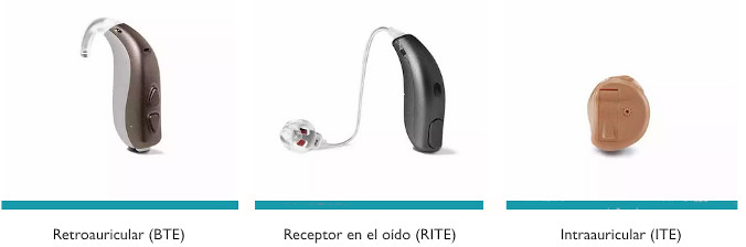 Modelos de Audífonos en función de su ubicación